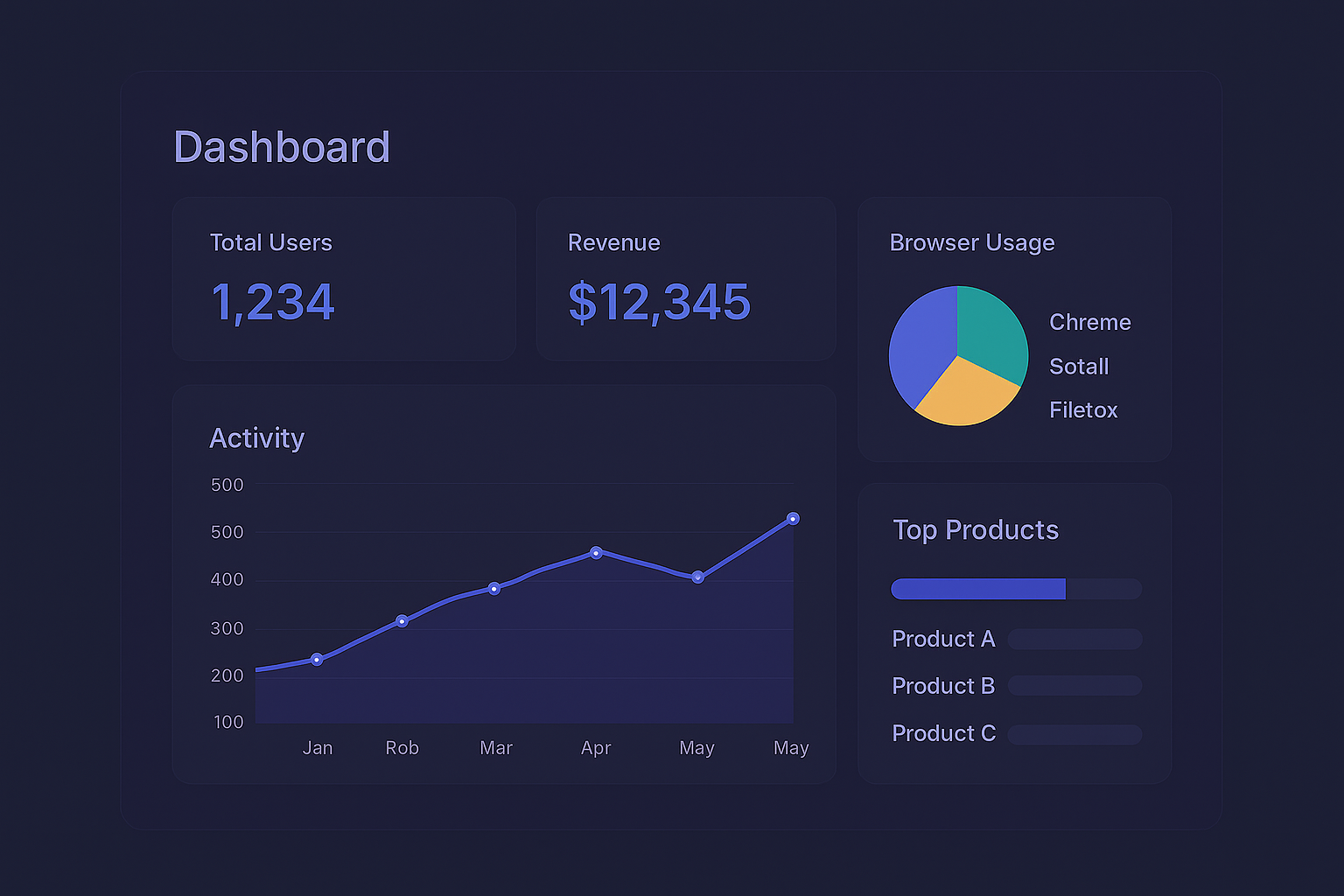 Functional Components, Apis, Blogs and Many More